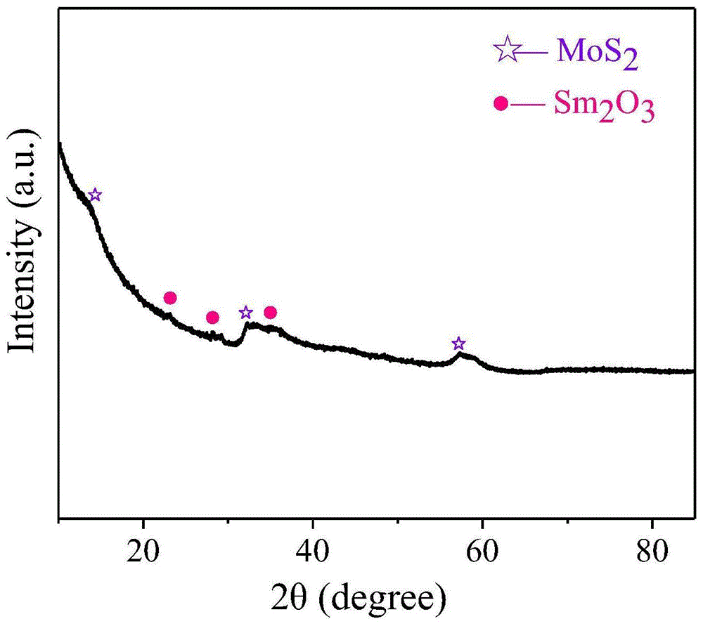 一种介孔MoS2/Sm2O3光催化剂的制备方法与流程