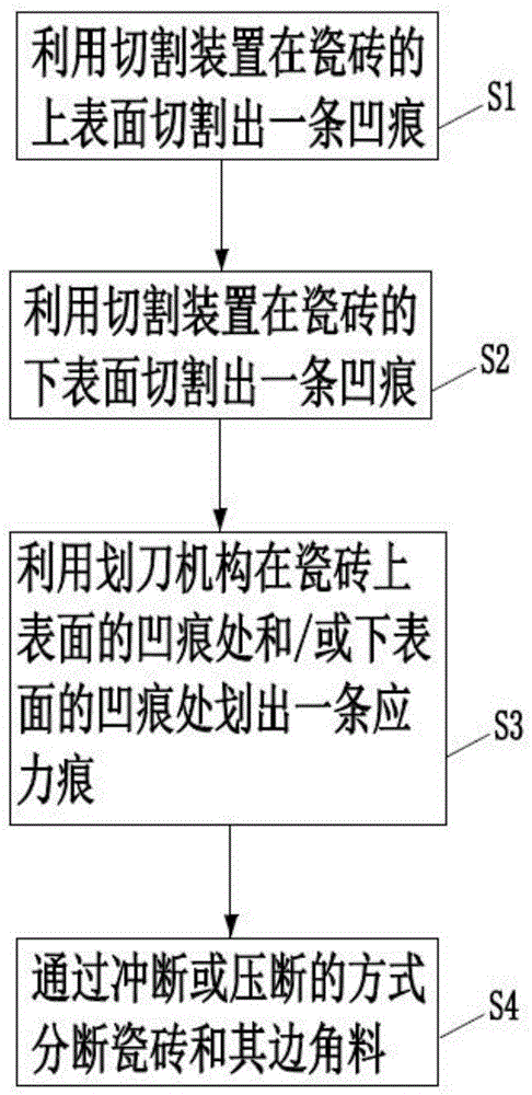 一种去除瓷砖边角料的制造方法与流程