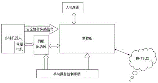 确定机器人轨迹的操作控制方法及其控制系统与流程