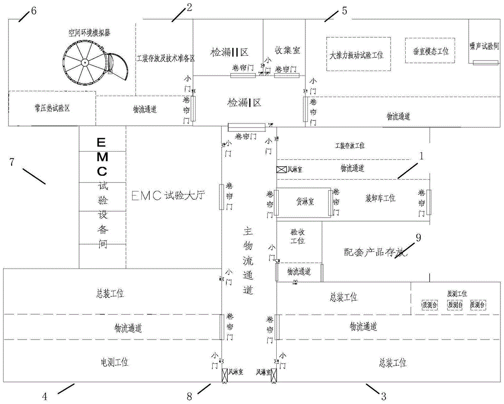 具有EMC试验区的航天器AIT工艺布局方法与流程