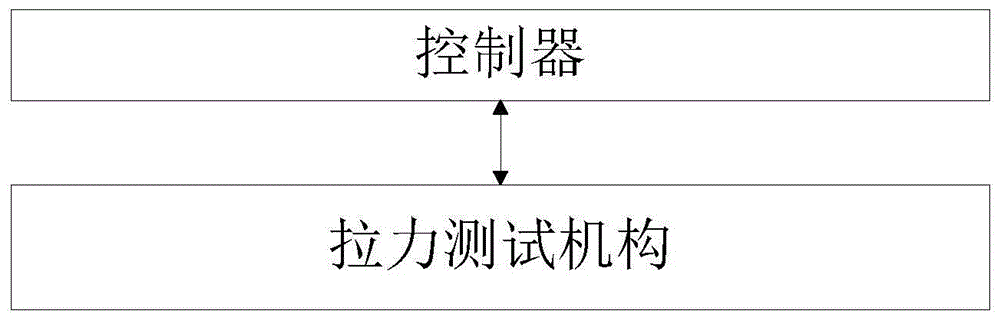 一种打包机自动监控装置、自动监控方法及打包机与流程