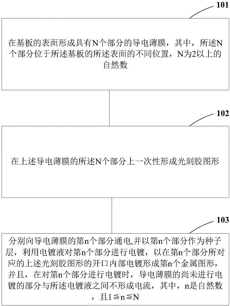 一種電鍍形成微細(xì)結(jié)構(gòu)的方法、微細(xì)結(jié)構(gòu)以及電子器件與流程