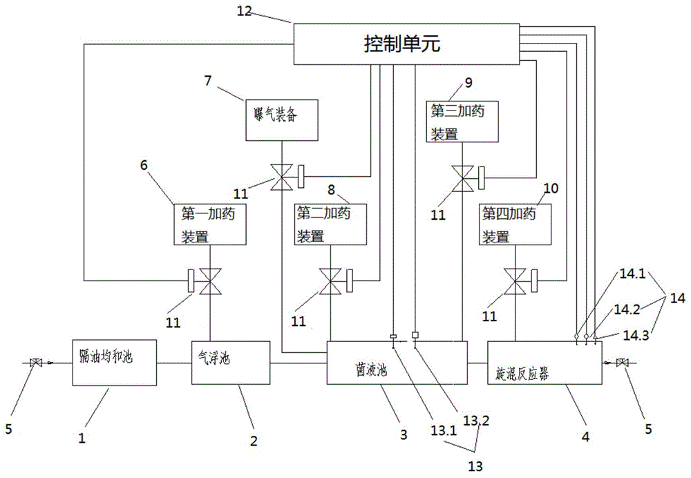 生化自动控制装置的制作方法