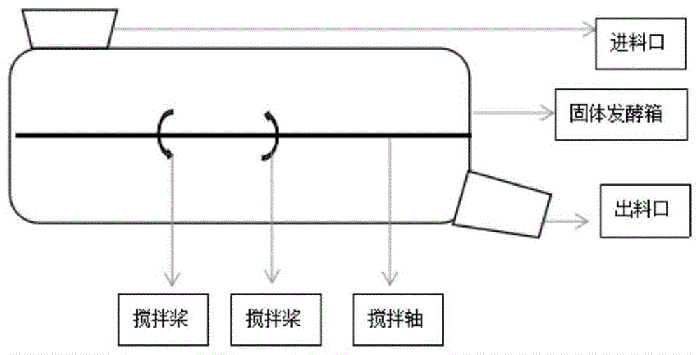 一种微生物河道底泥处理方法与流程