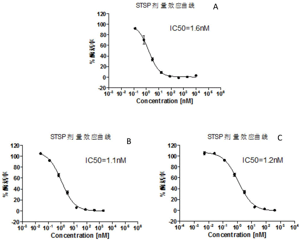 一种RSK4酶活性的快速检测方法及其应用与流程