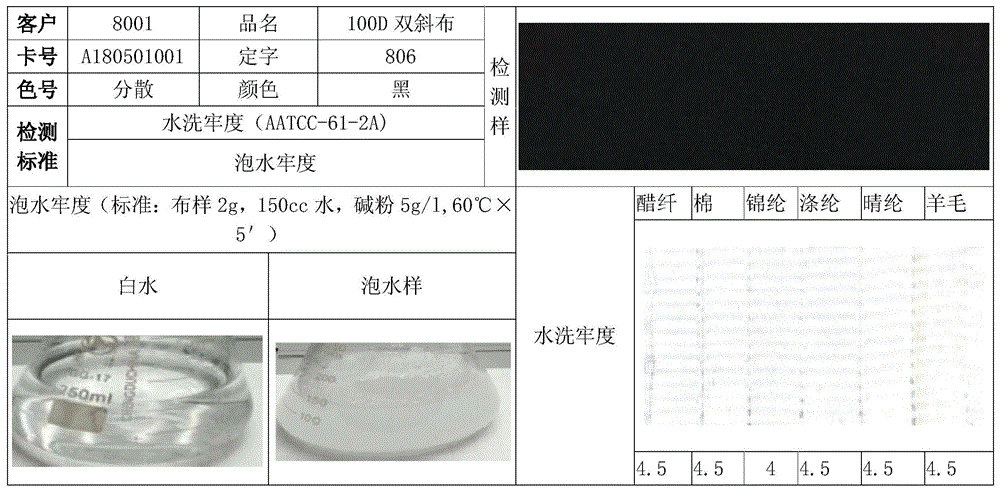 涤纶弹力布的高牢度染色工艺的制作方法