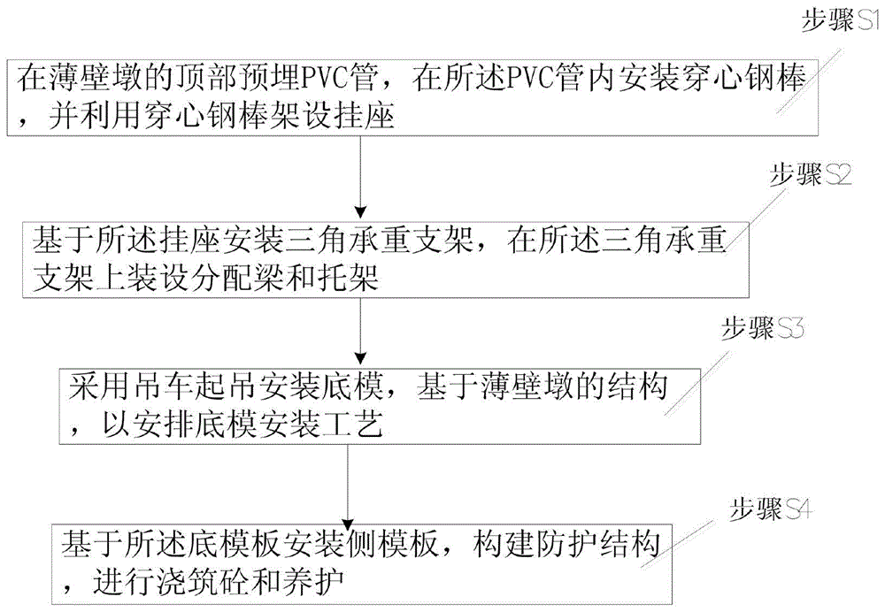 一种实心墩盖梁加工施工方法与流程