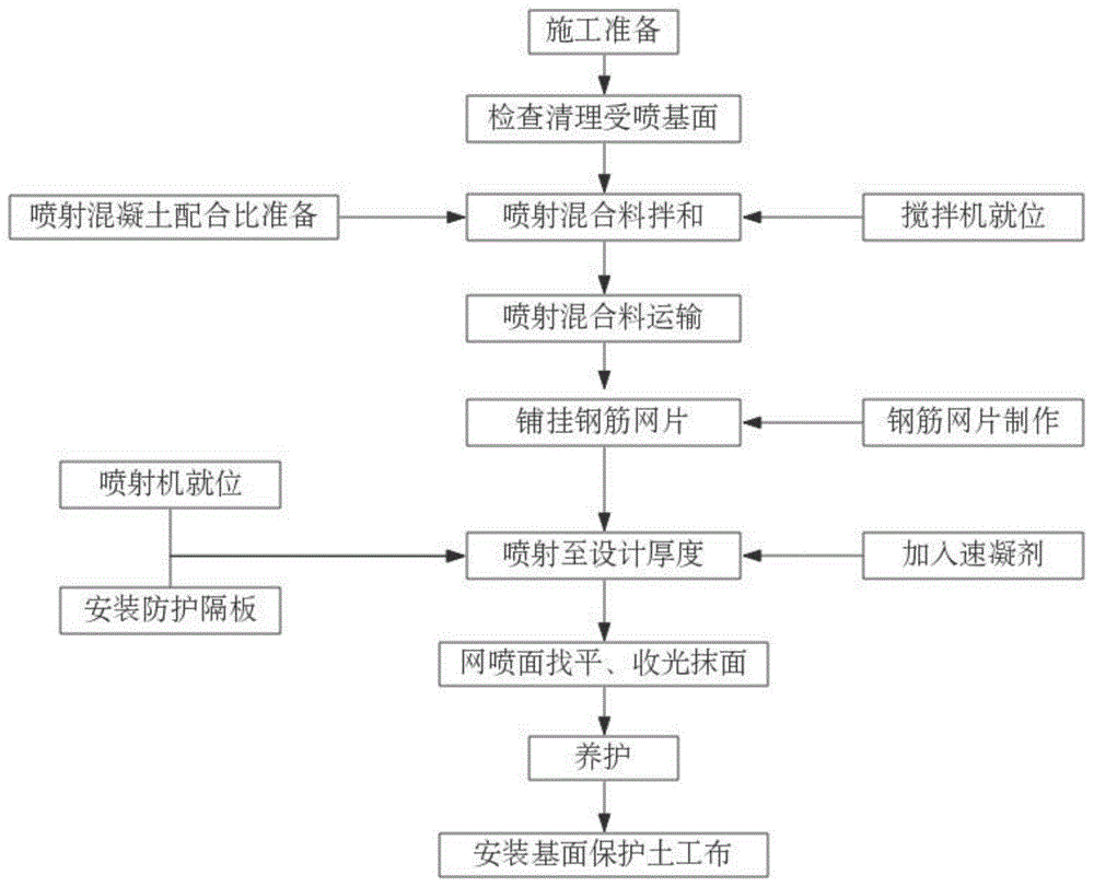 一种地铁明挖车站防水基面施工方法与流程