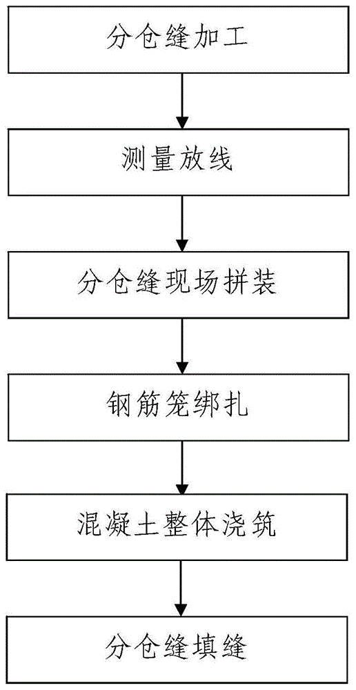 一种混凝土地坪的分仓缝施工方法与流程