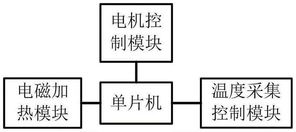 一种具备电磁加热除油的油烟机模块的制作方法