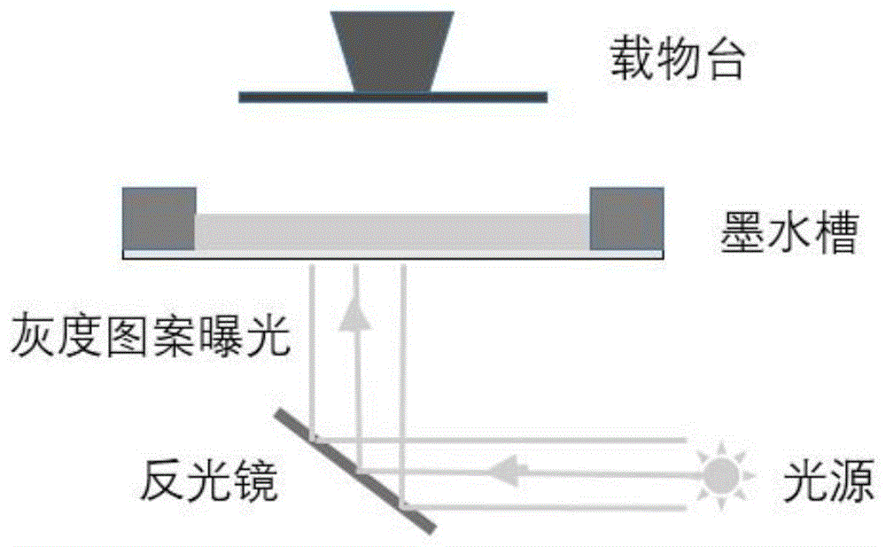 一种水凝胶表面图案化材料及其制备方法和应用与流程