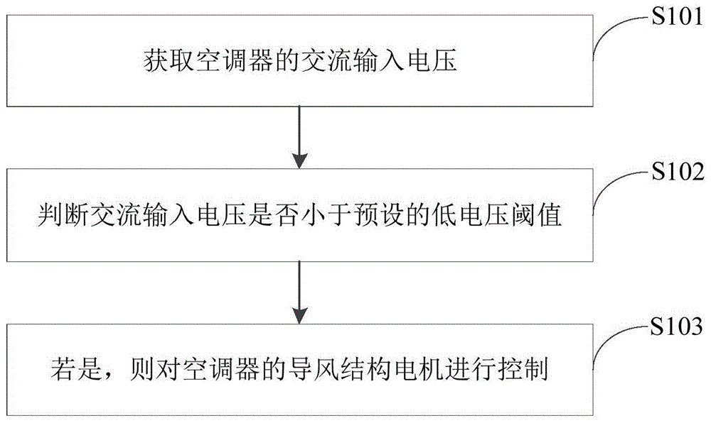 空调器的控制方法、装置及空调器与流程