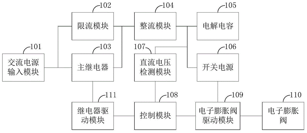 空调器及其控制方法与装置与流程