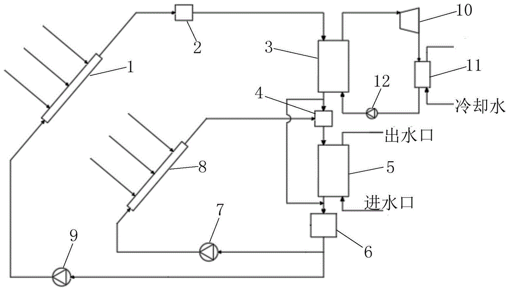 一种结合真空管和平板太阳能集热器的热电联供系统的制作方法