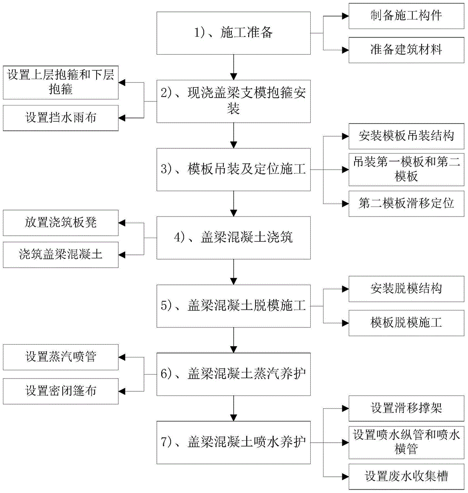 现浇盖梁支模体系及施工方法与流程