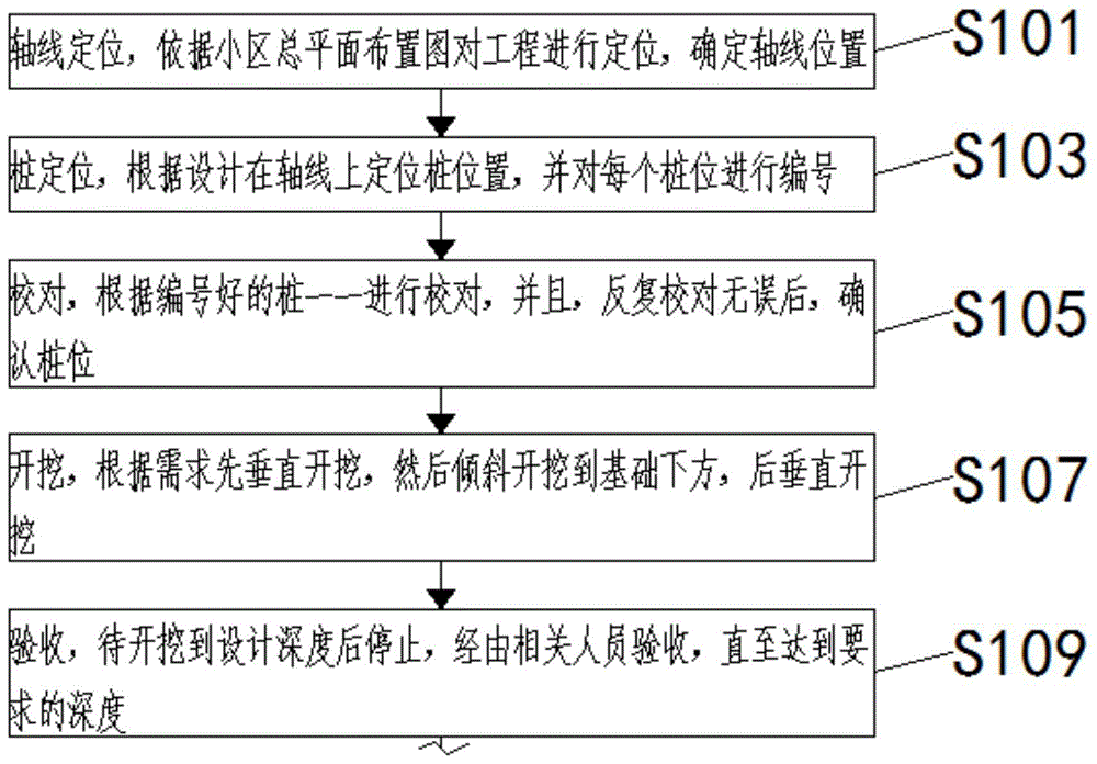 一种既有建筑物的加固纠偏方法与流程