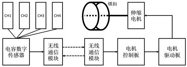 一种手势识别智能锁具的制作方法