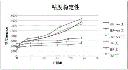 一种丙烯腈聚合物乳液粘结剂及其制备方法与流程