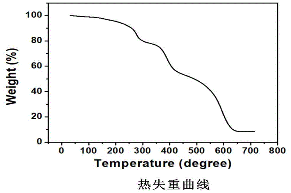 一種含有酰腙鍵和二硫鍵的共價有機(jī)框架材料的制備方法及應(yīng)用與流程