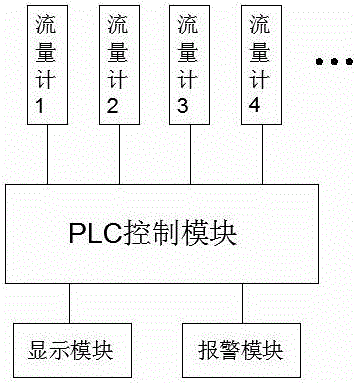 一种流量自动诊断装置及诊断方法与流程