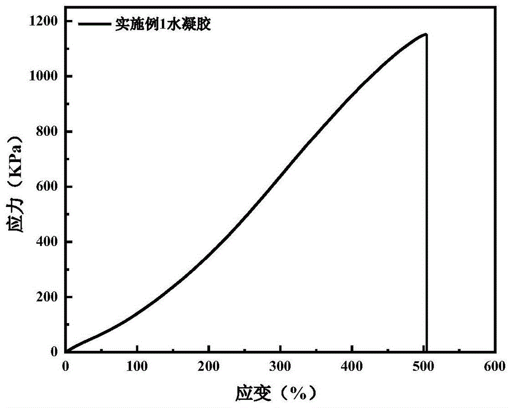 基于全物理交联的双网络结构高分子水凝胶的制备方法与流程