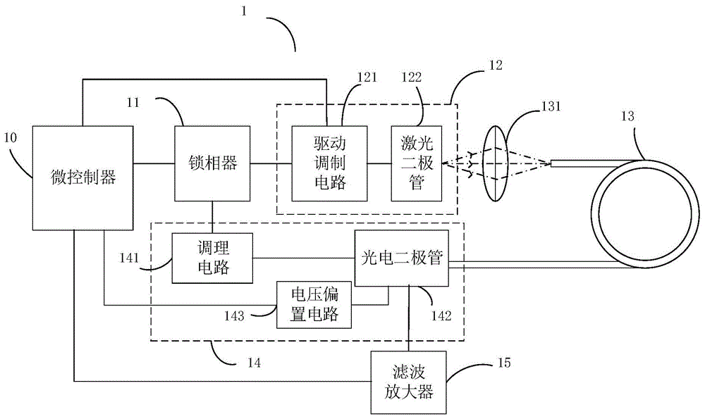 光纤陀螺仪的制作方法