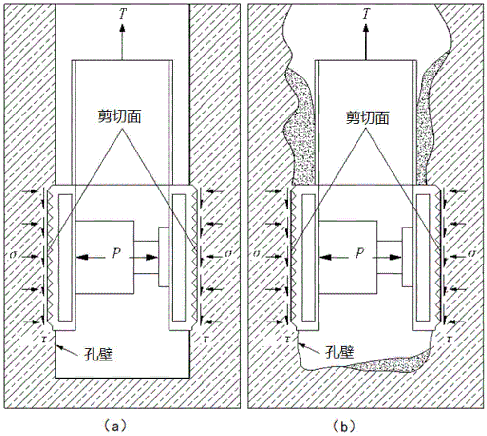 一种高精度钻孔剪切测试装置及方法与流程