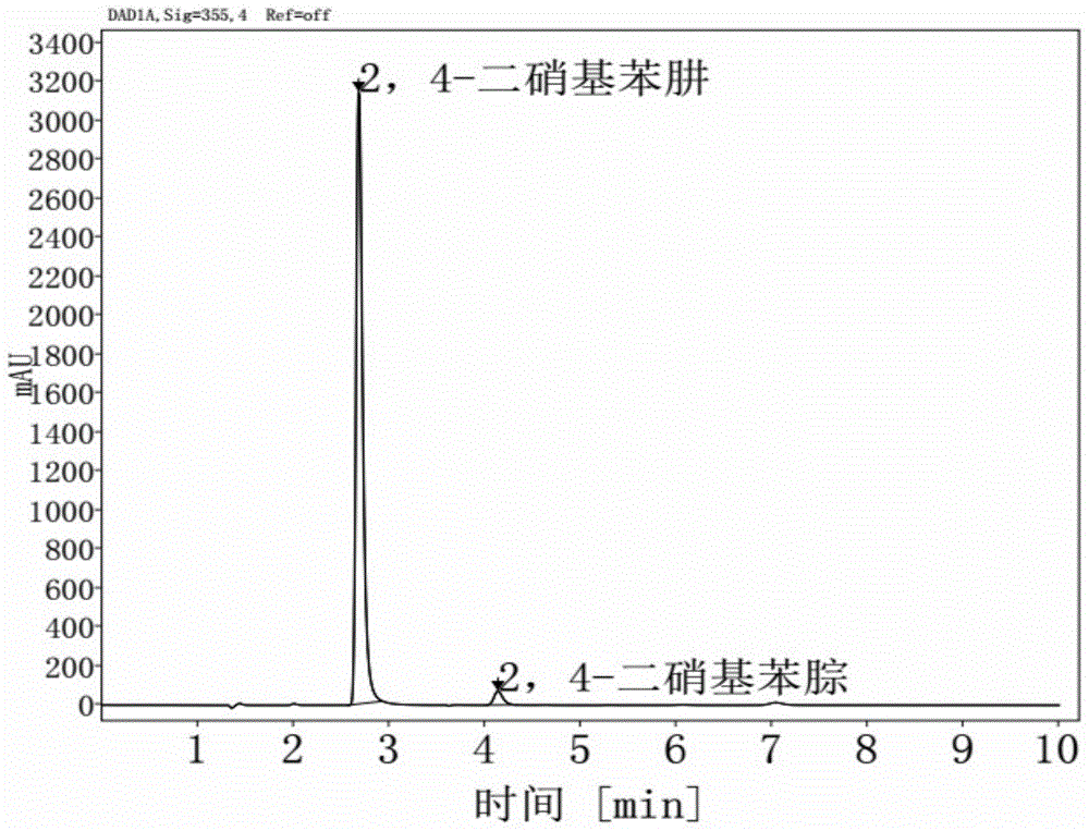 一种利用高效液相色谱测定油性涂料及其原材料中的游离甲醛的方法与流程