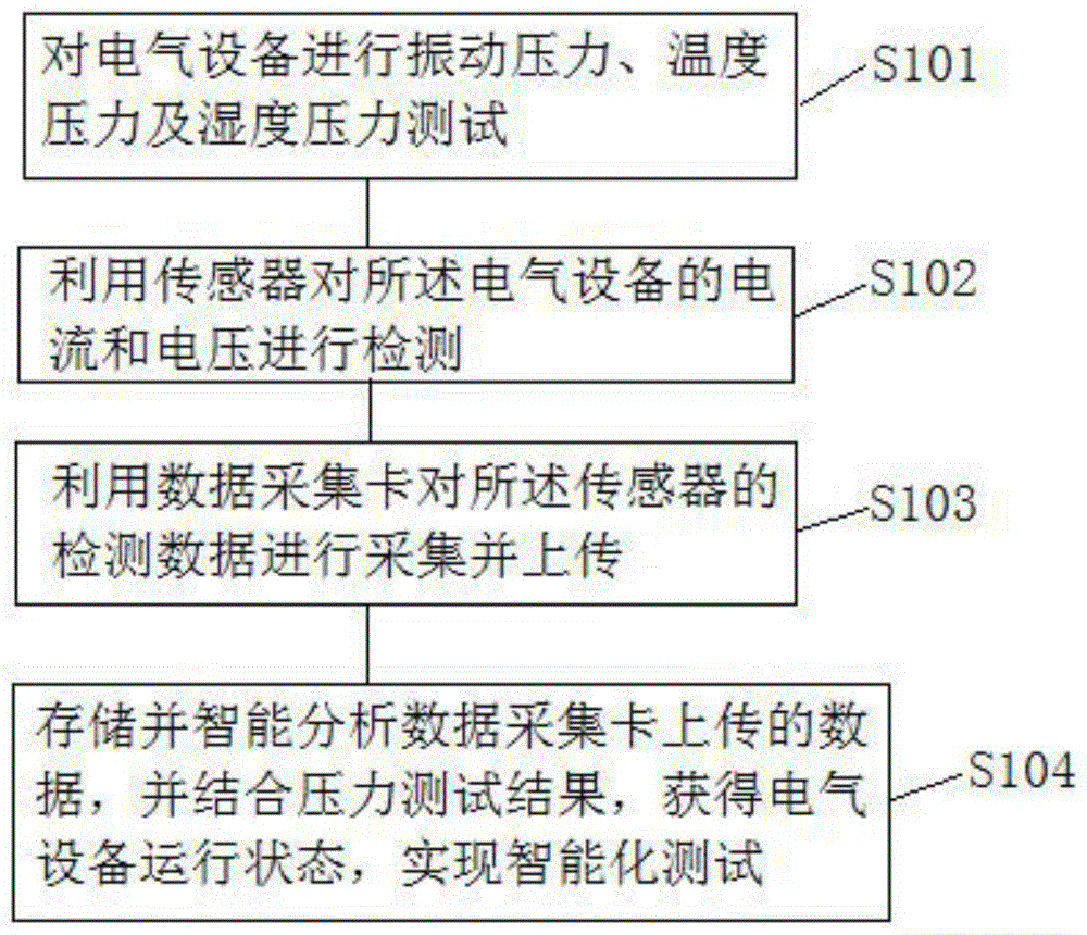 一种电气设备智能化测试方法与流程