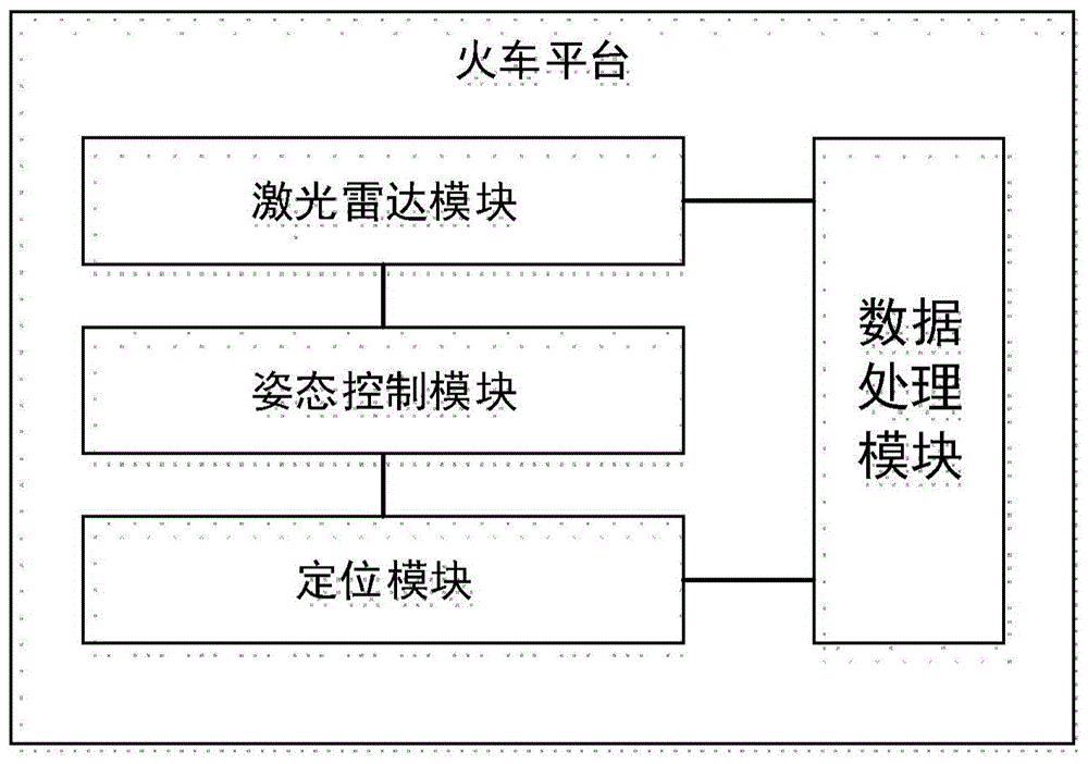 基于铁路网路的激光雷达大气观测系统的制作方法