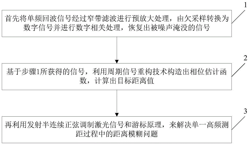 一种远目标激光测距方法与流程