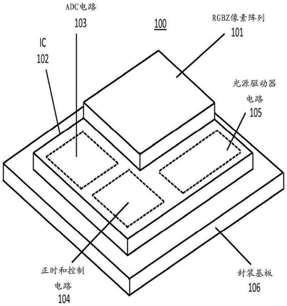 模拟距离的方法、系统和计算机可读介质与流程