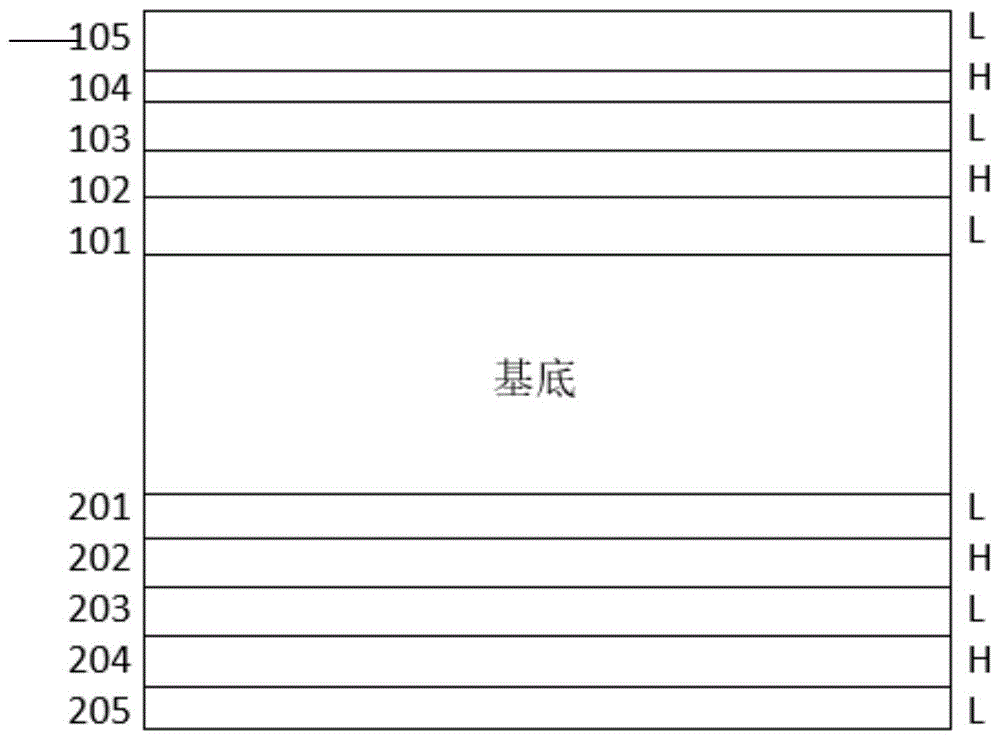 具有防蓝光功能的材料及应用该材料的保护膜的制作方法