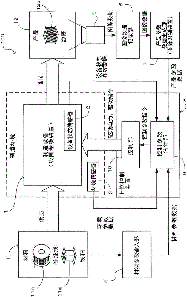 產(chǎn)品質(zhì)量管理系統(tǒng)以及產(chǎn)品質(zhì)量管理方法與流程