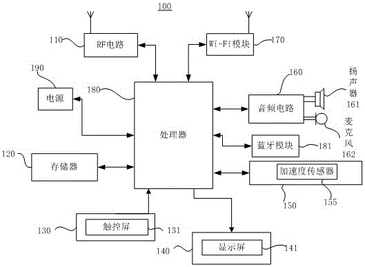 终端及处理方法与流程