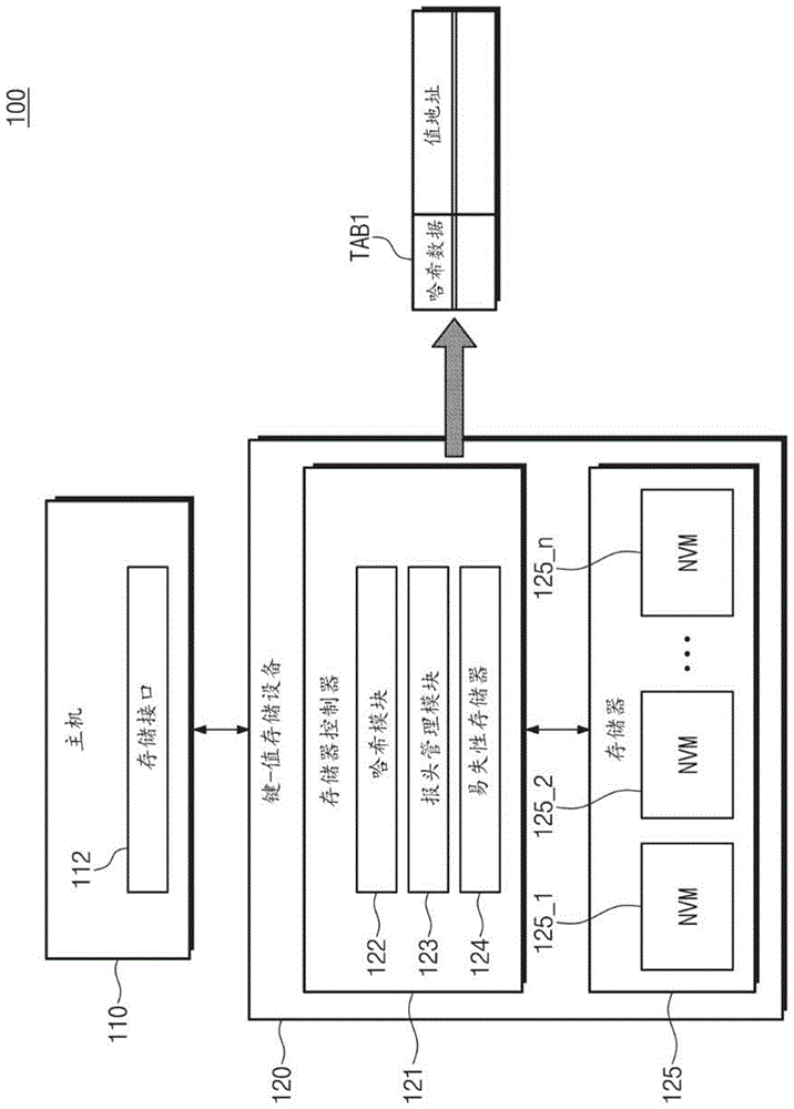 键-值存储设备及其操作方法与流程