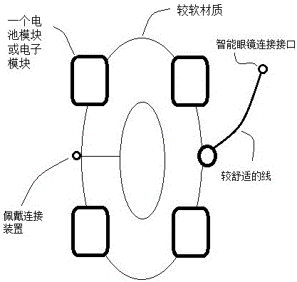 一种智能眼镜的智能辅助装置和方法与流程