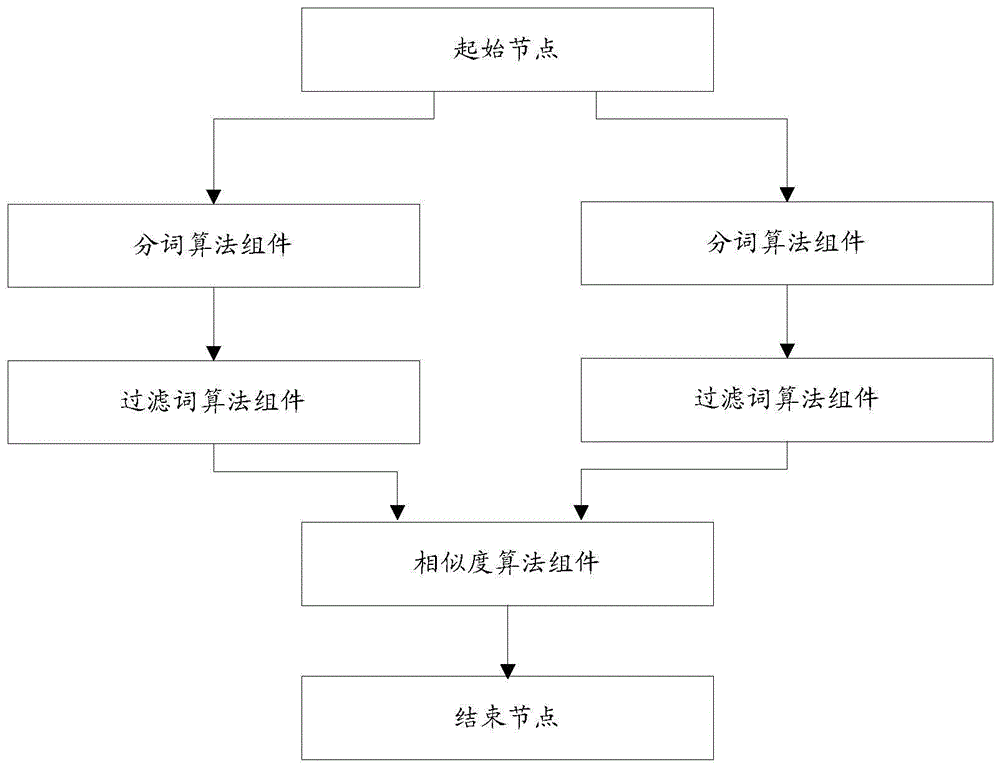 一种页面工作流的组装方法及装置与流程