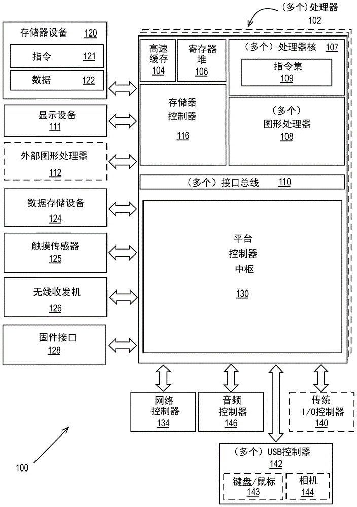 用于基于软件提示和硬件线程切换来降低寄存器区块冲突的系统和方法与流程