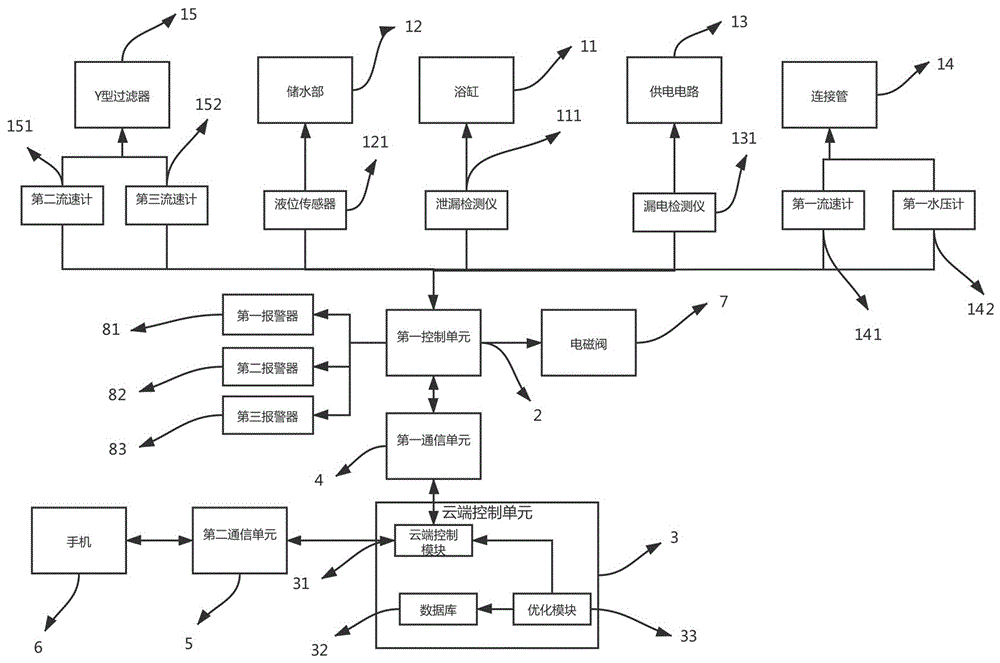 一种智能排水管路预防保养管理系统的制作方法