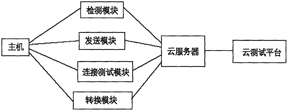 一种分布式控制装置及系统的制作方法