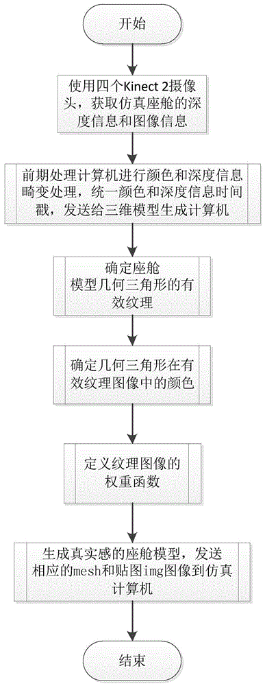 飞行仿真模拟器虚实空间实时融合方法与流程