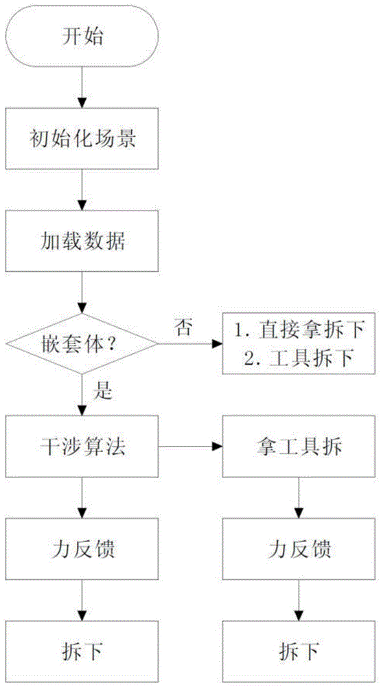 基于VR技术的虚拟维修方法与流程