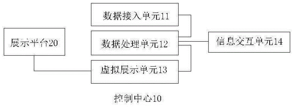 一种基于VR技术的交互式移动营销展示系统的制作方法