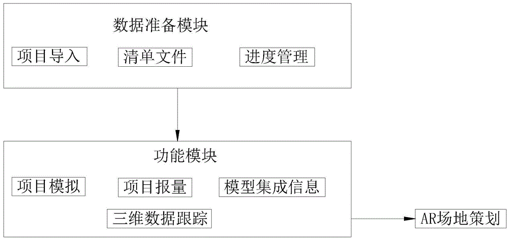 一种基于增强现实技术的策划管理系统的制作方法