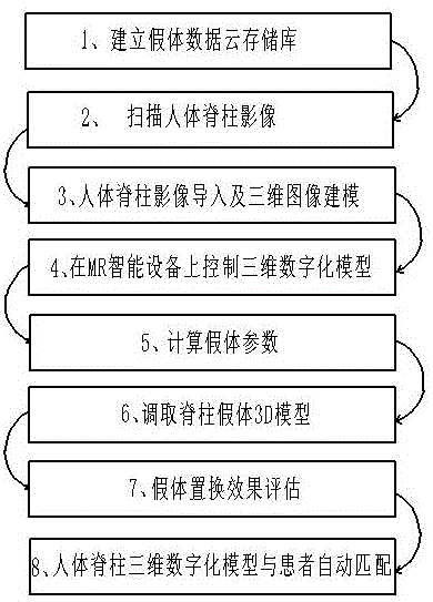 基于混合现实技术的假体置换手术模拟系统及构建方法与流程