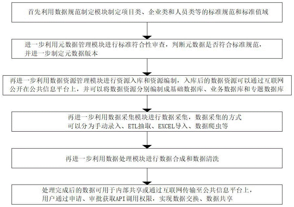 antb数据管理平台的制作方法