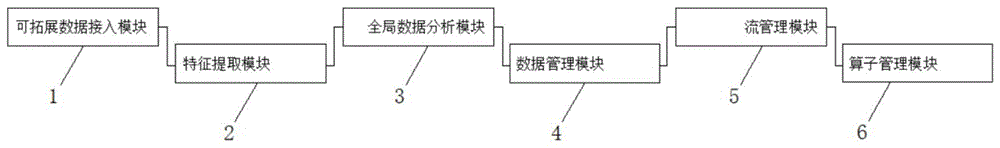 一种基于Hadoop和Spark的可扩展性大数据分析平台的制作方法