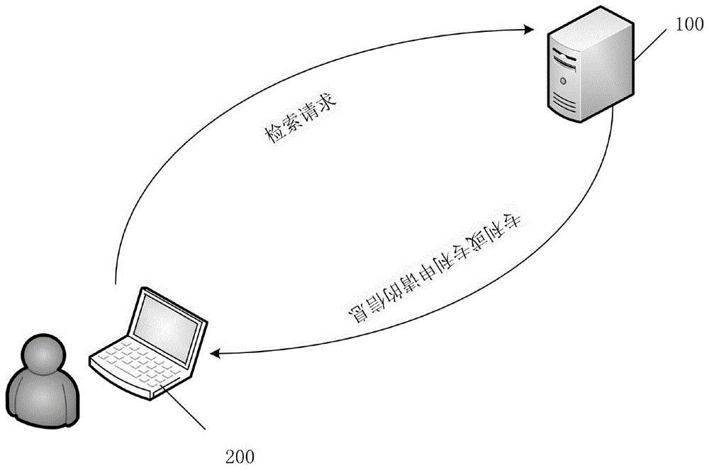 定向批量检索系统及装置的制作方法