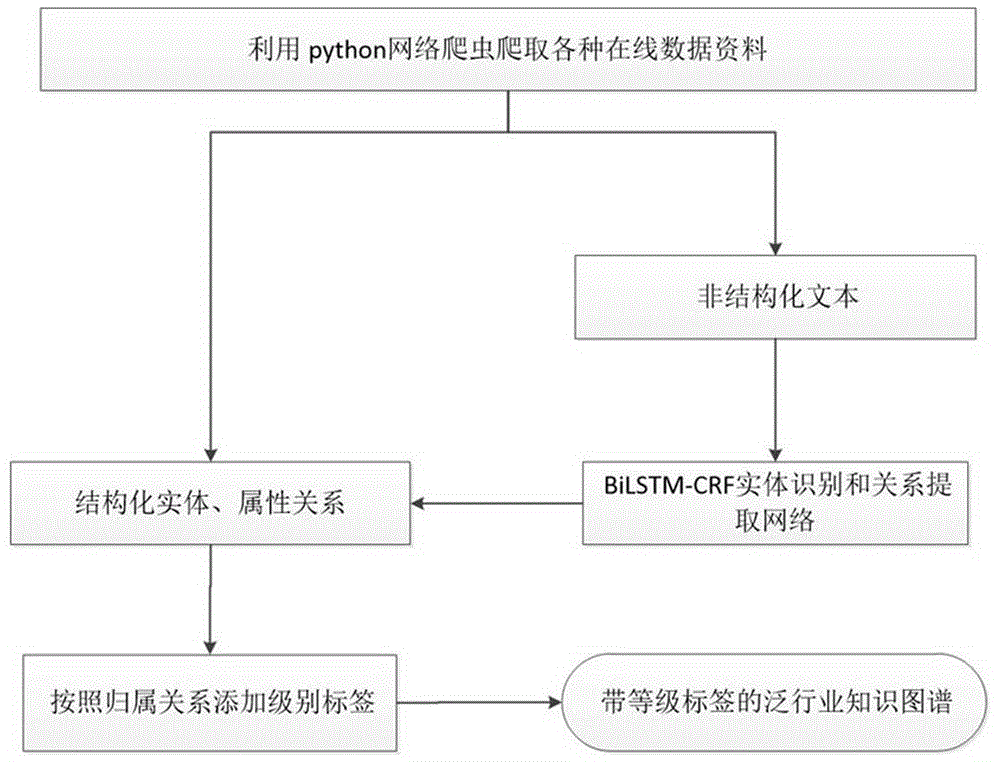 一种基于组队学习和层级推理的对话辅助系统的制作方法